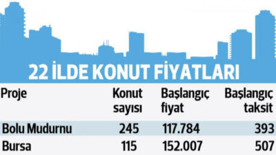 Bursa’da 500 Lira Taksitle Ev…