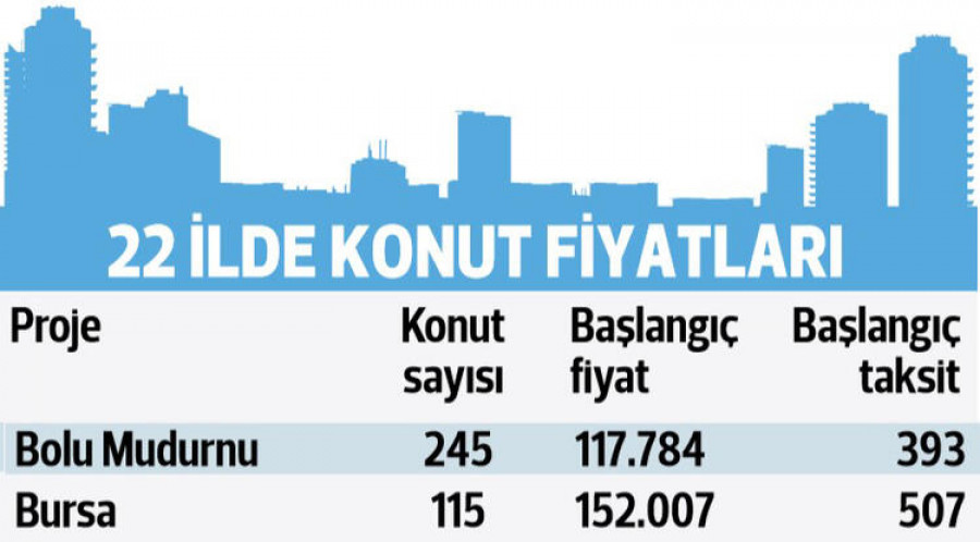 Bursa’da 500 Lira Taksitle Ev…