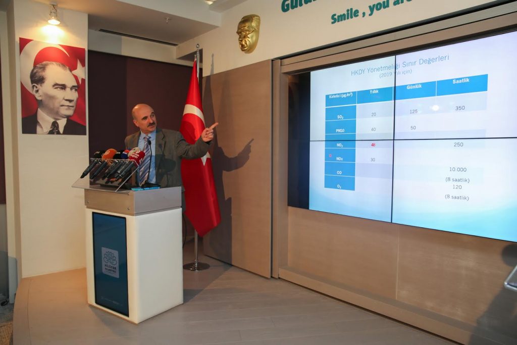 Nilüfer’in hava raporu açıklandı