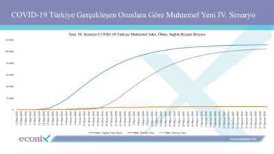 Koronavirüsün Türkiye’de Yayılımına Dair Yeni Senaryo