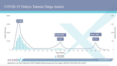 600 Milyon Lirayı Corona İçin Harcadık