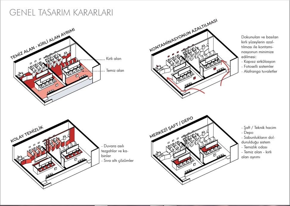 “Pandemi Döneminde Okullarda Öncelik Sağlık ve Hijyen Olmalı…”