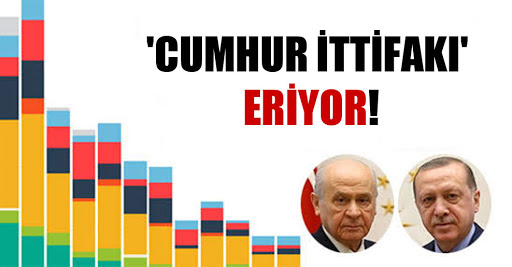 Son ankette ortaya çıktı… Cumhur İttifakı eridi
