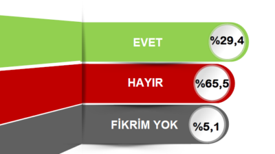 Bu araştırma çok konuşulur!