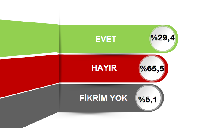 Bu araştırma çok konuşulur!