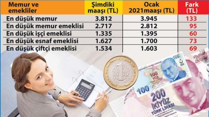 Memur ve emekli maaşlarına yapılan zam yeterli mi?