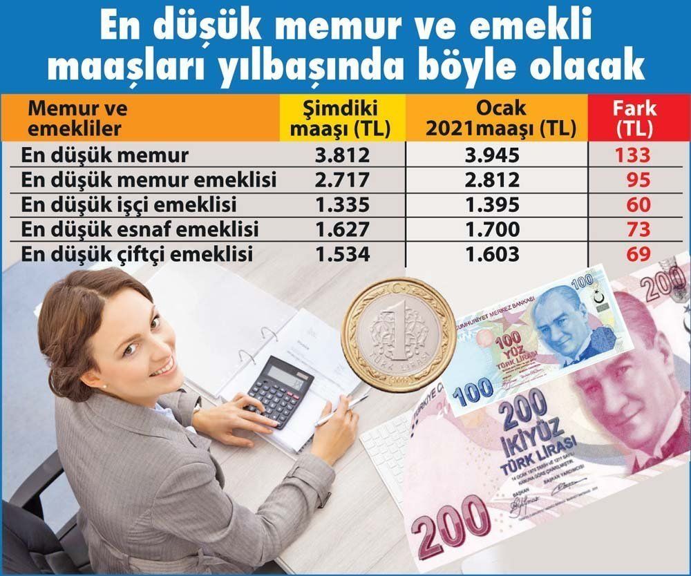 Memur ve emekli maaşlarına yapılan zam yeterli mi?