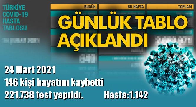 24 saatte 29.762 yeni vaka!