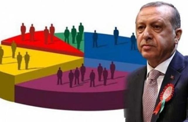 Ankette Bursa’da var… AK Parti yüzde 30’un altına düştü iddiası!