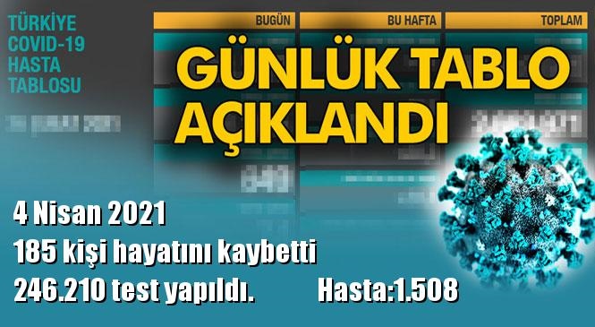 24 saatte 41.998 yeni vaka!