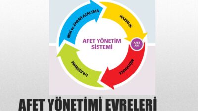 AFETLERİN RİSKLERİNİ AZALTMAK İSTİYORSANIZ METODOLOJİK VE CİDDİ ÇALIŞMALAR YAPIN!