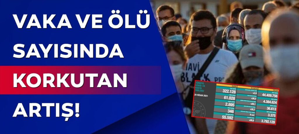 24 saatte 61.028 yeni vaka!