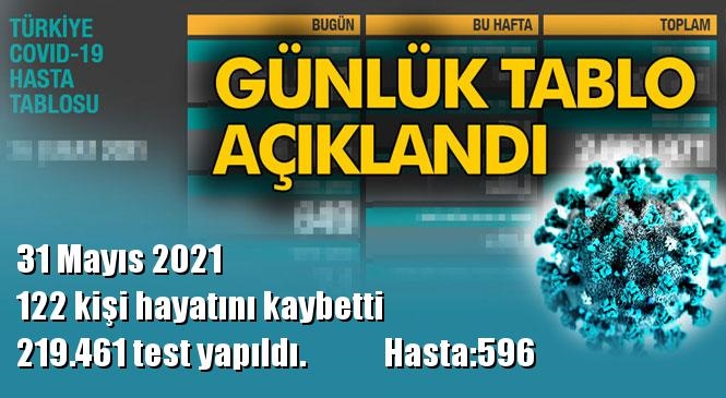 24 saatte 6.493 yeni vaka!