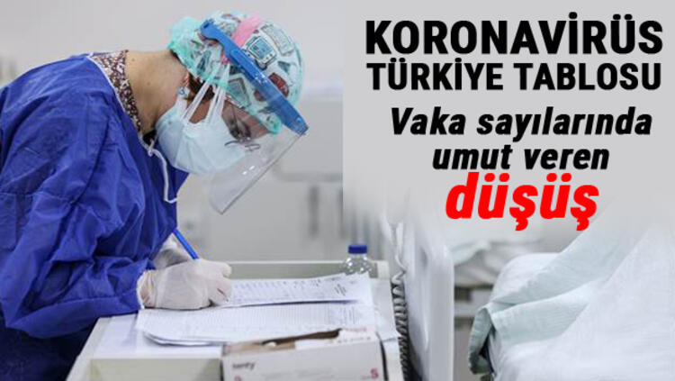 24 saatte 9.385 yeni vaka!