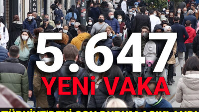 24 saatte 5.647 yeni vaka!