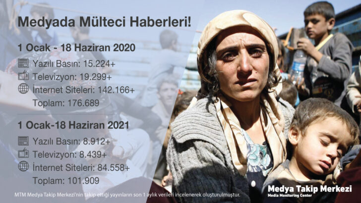 Mülteci haberlerinde %73 düşüş yaşandı!