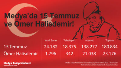 Medya’da 15 Temmuz ve Ömer Halisdemir duyarlılığı!