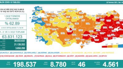 Vaka sayısı fırladı