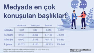 Medya centilmen, Sosyal medya ise maço çıktı!