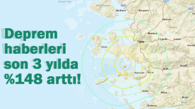 Deprem haberleri son 3 yılda %148 arttı!