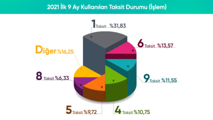 Netahsilat 2021 yıl sonu tahsilat hedefini 61 milyar TL’ye yükseltti