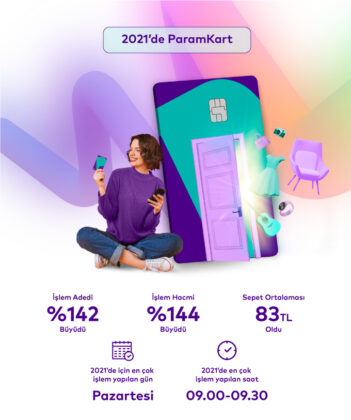 Param 2021 yılını rekor büyüme ile kapattı