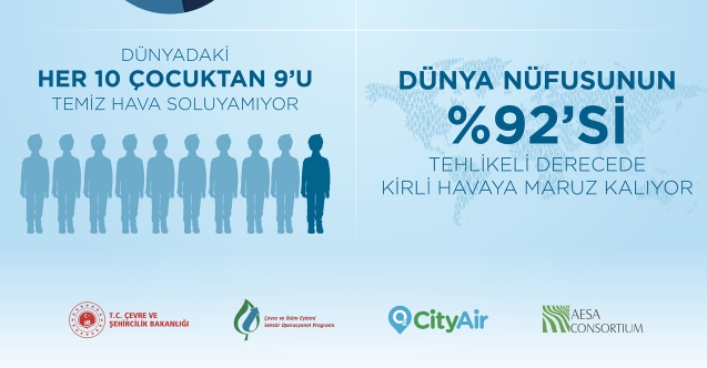 CityAir Projesi ‘’Temiz hava, kaliteli hayat’’ çalışmaları 2021 yılında da devam etti.
