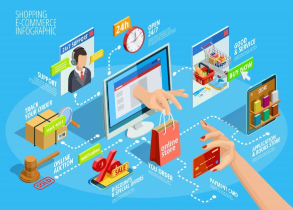 Online ticaret platformları pazarının büyüklüğü 2028’e kadar 12 milyar doları aşacak