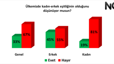 Türkiye’de Kadın Olmak