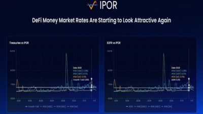 IPOR Protokolünün v2’si, Ethereum Hisse Oranı Türevlerini ve Yapılandırılmış Ürünleri DeFi’ye Getiriyor