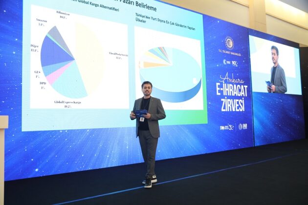 Sektörün Öncüleri E-ihracat Zirvesi’nde Buluştu