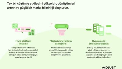 Adjust, Multi-Platform Deeplink Çözümünü Tanıttı
