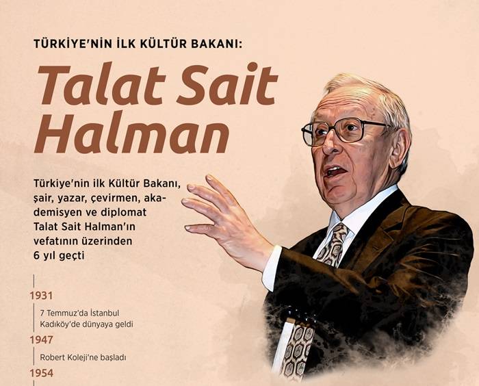 BURSALI ŞAİRLERDEN EDEBİYATÇI TALAT HALMANI’A VEFA…