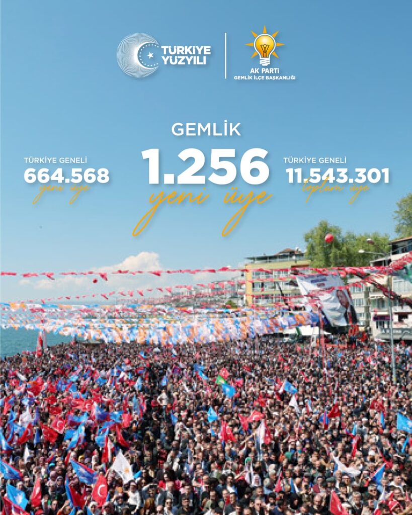 AK Parti Gemlik’te Büyümeye Devam Ediyor: Üye Sayısı 14.699’a Ulaştı