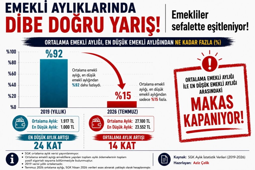 Emekli Memurlardan Seyyanen Zam Tepkisi: “Kazanılmış Haklarımızın İadesini İstiyoruz”